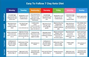 Best Keto Meal Planner App